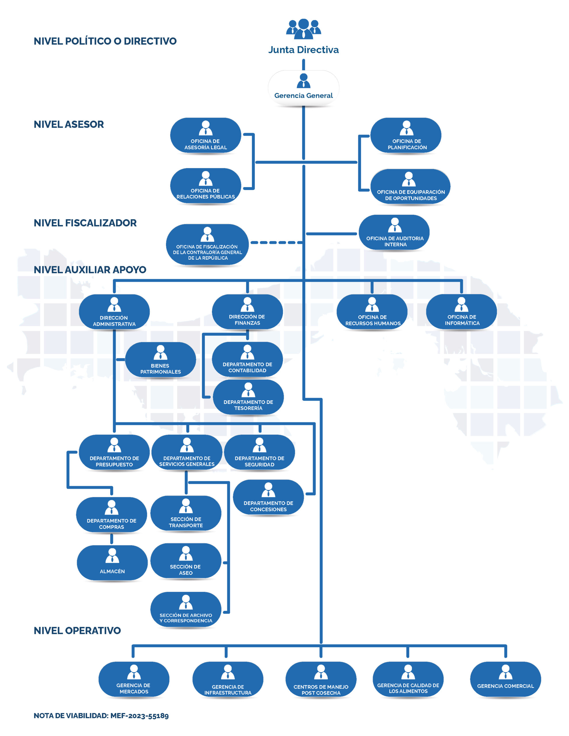 Organigrama institucional